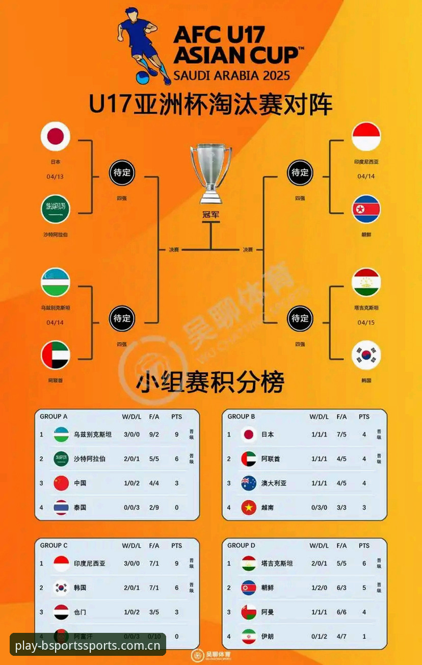 B体育APP官网 U17世界杯抽签结果出炉:中国男女足分组命运与赛事观赛体验对比
